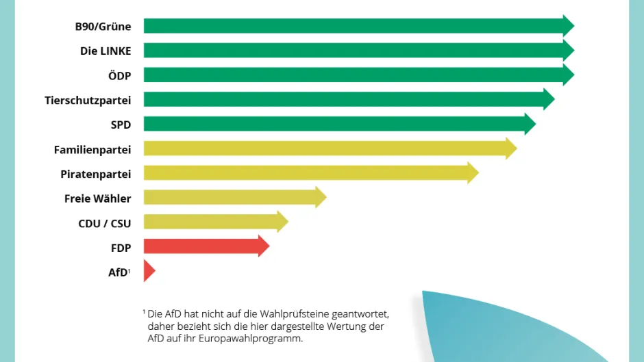 wahlsteine_Sharepics_balken_inst